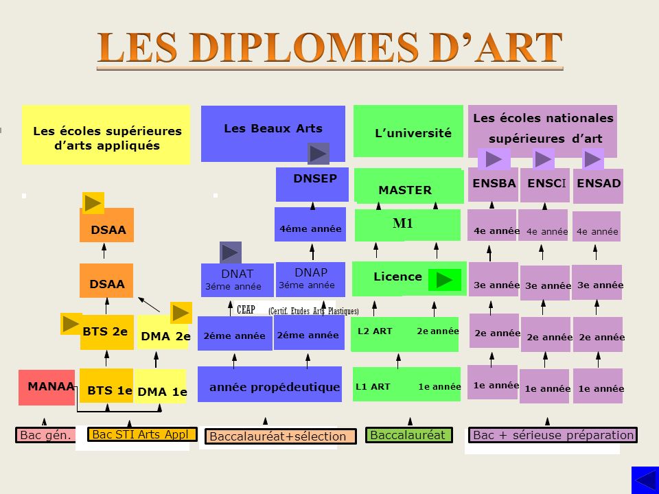 Lesécolessupérieuresdartsappliqués